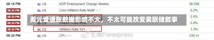 美元受通胀数据影响不大	，不太可能改变美联储叙事-第2张图片