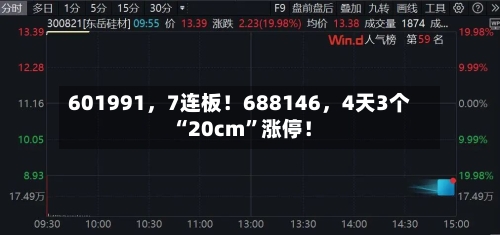 601991，7连板！688146，4天3个“20cm”涨停！-第3张图片