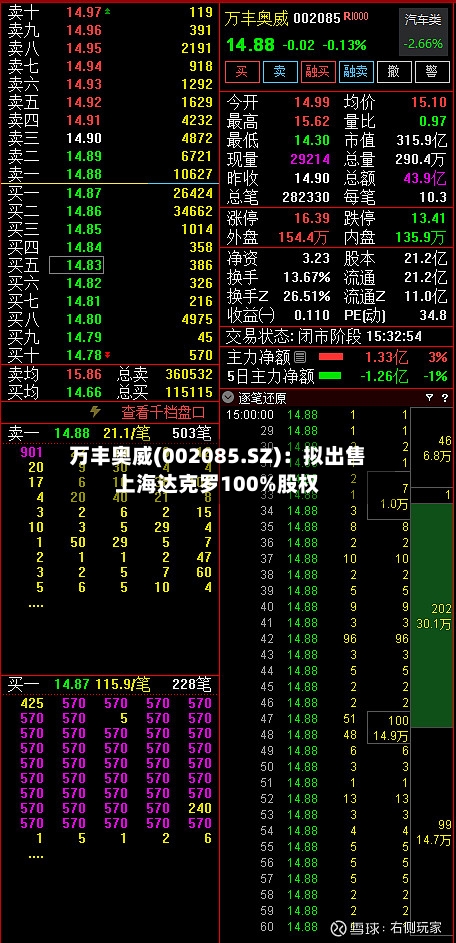 万丰奥威(002085.SZ):拟出售上海达克罗100%股权