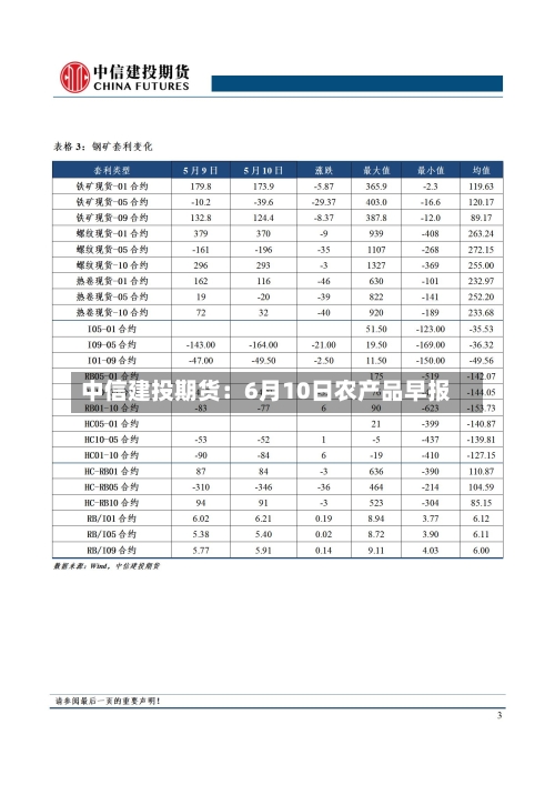 中信建投期货:6月10日农产品早报
