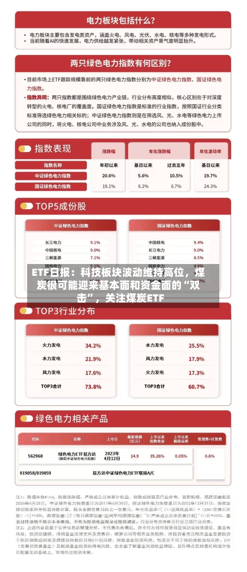 ETF日报:科技板块波动维持高位,煤炭很可能迎来基本面和资金面的“双击”,关注煤炭ETF